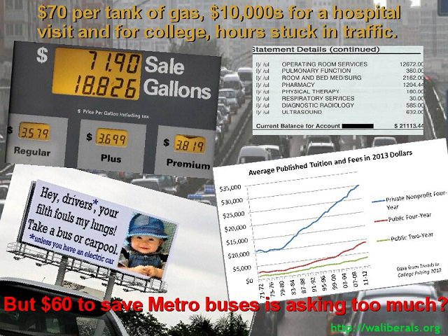 People will spend $70 for a tank of gas, will spend tends of thousands of dollars for a hospital visit and for college, and will sit in traffic for hours each week, but they won't pay $60 to save Metro buses