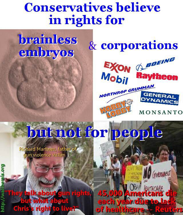 Conservatives care about rights for brainless embryos and corporations, but not for real people