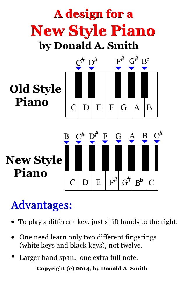 New Style Piano