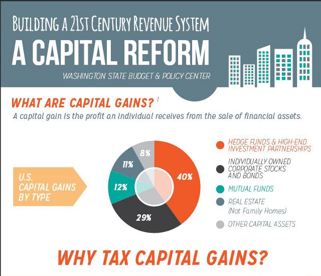 capital gains tax 1