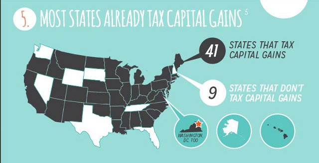 capital gains tax 4