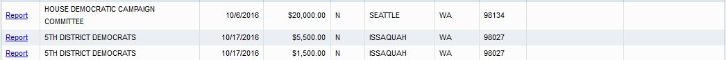 Democratic Caucus contributed $20,000 to Darcy Burner