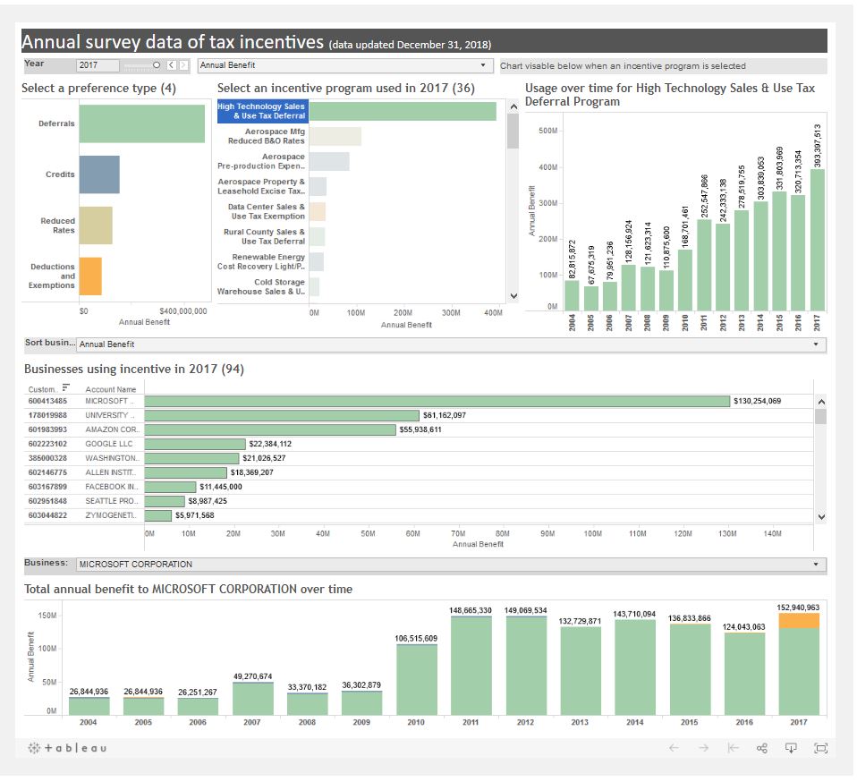 Microsoft facts from Economic Opportunity Institute