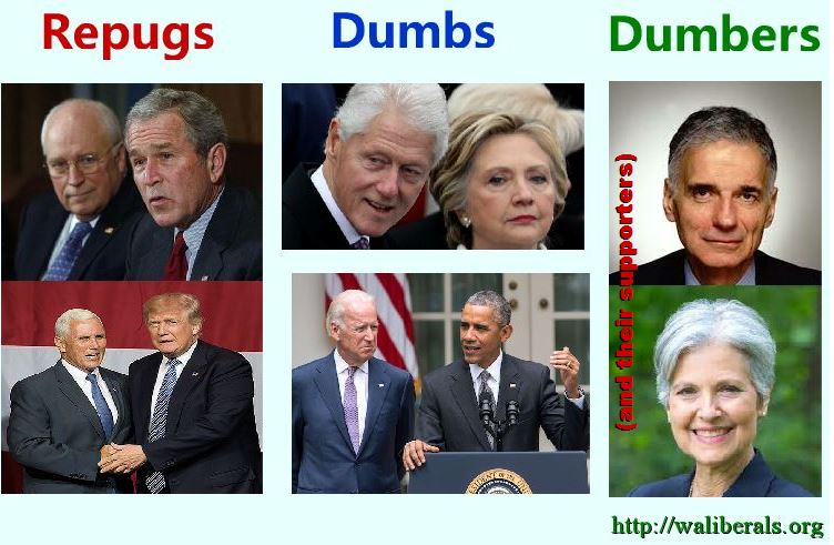 Repugs, Dumbs, and Dumbers: American politicians