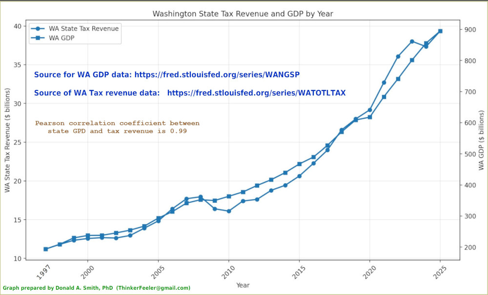 "Washington