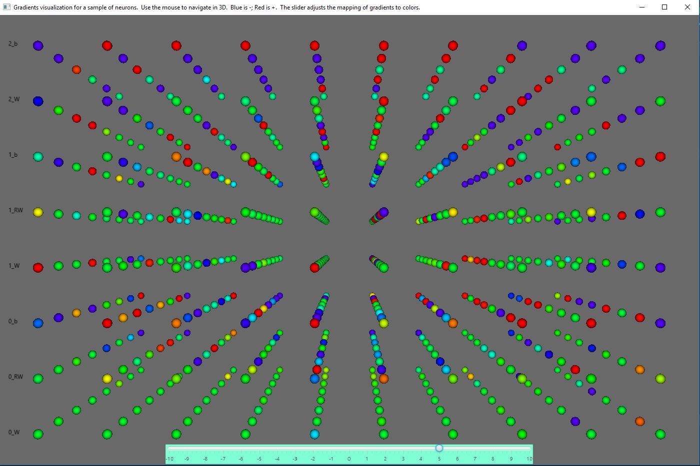 gradients in learning4j while learning to compose music