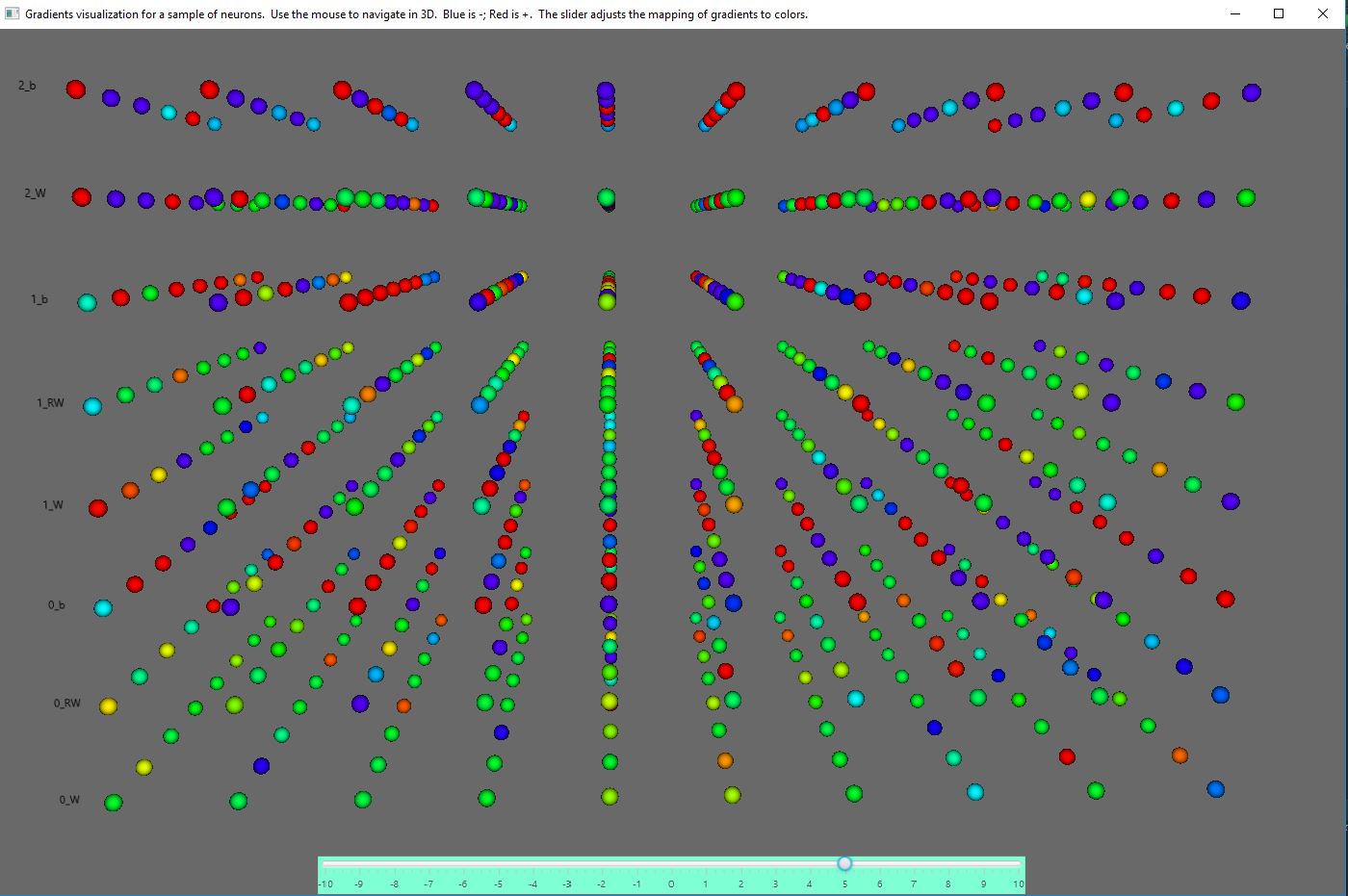 gradients in learning4j while learning to compose music