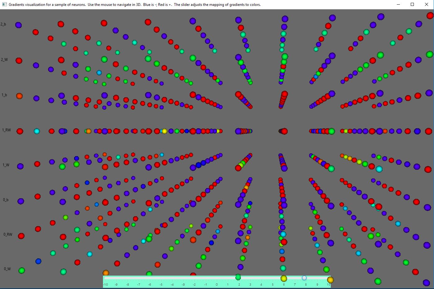 gradients in learning4j while learning to compose music